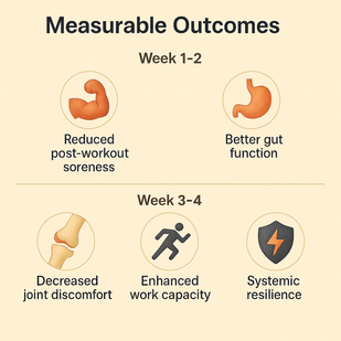 Measurable Outcomes